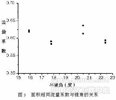 电子膨胀阀制冷剂流量系数的试验研究
