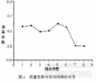 电子膨胀阀制冷剂流量系数的试验研究