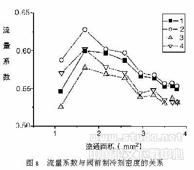 电子膨胀阀制冷剂流量系数的试验研究