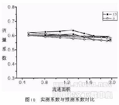 电子膨胀阀制冷剂流量系数的试验研究