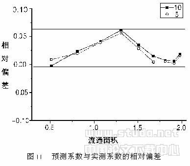 电子膨胀阀制冷剂流量系数的试验研究