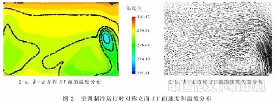壁挂式空调制冷与制热运行的数值模拟