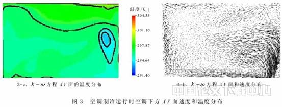 壁挂式空调制冷与制热运行的数值模拟