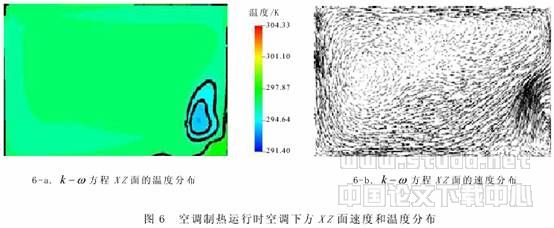 壁挂式空调制冷与制热运行的数值模拟