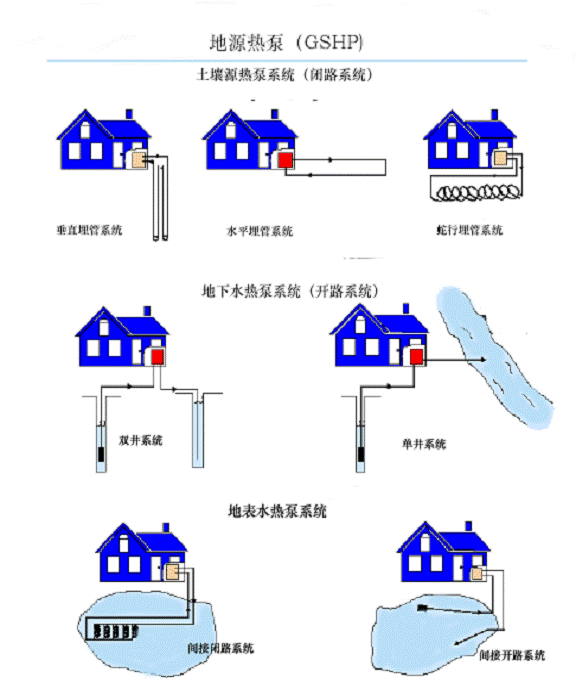 地源热泵的特点及发展前景