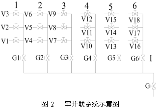 暖通空调水系统水力平衡调节