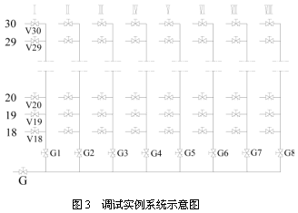 暖通空调水系统水力平衡调节