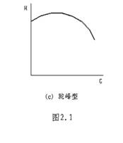空调循环水泵的选择