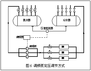 暖通空调变流量水系统中的定压差技术