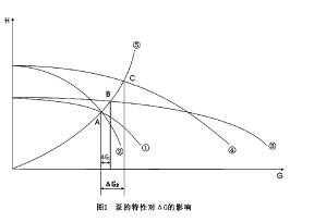 水泵并联运行流量增幅的影响因素及相关问题探析