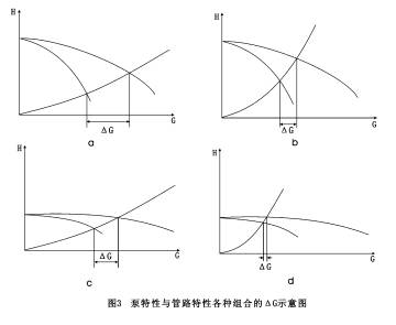 水泵并联运行流量增幅的影响因素及相关问题探析