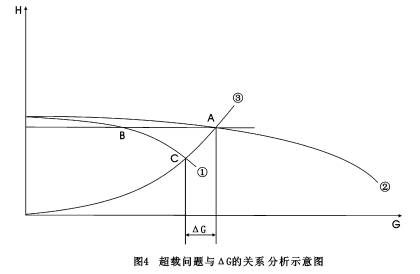水泵并联运行流量增幅的影响因素及相关问题探析