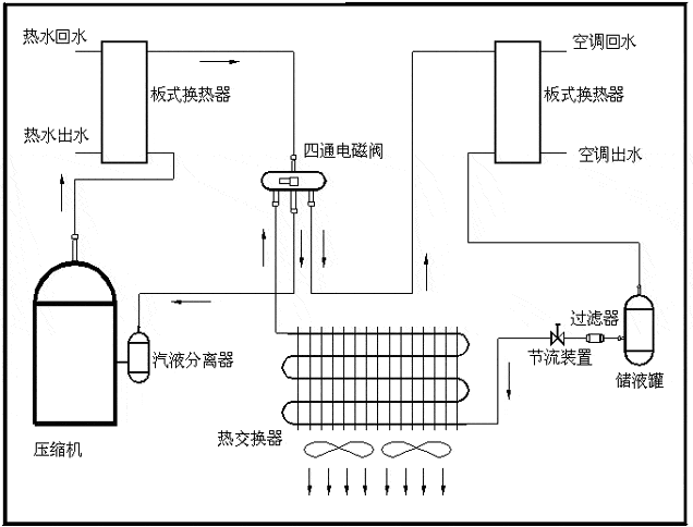 热回收空调原理、特点及优势