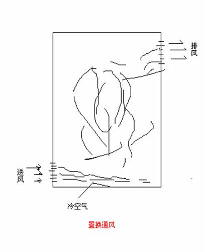 置换通风试验原理及计算方法