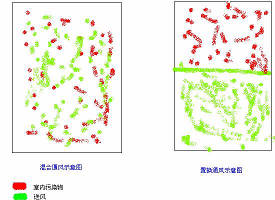 置换通风试验原理及计算方法