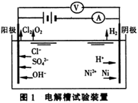 膜电解法在处理酸性含镍废水中的研究