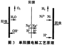 膜电解法在处理酸性含镍废水中的研究