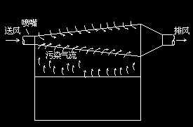高大工业厂房控制焊烟的通风方案比较