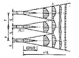 高大工业厂房控制焊烟的通风方案比较