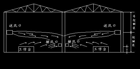 高大工业厂房控制焊烟的通风方案比较