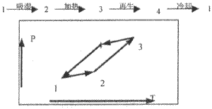 关于空调除湿的讨论--液体除湿空调系统
