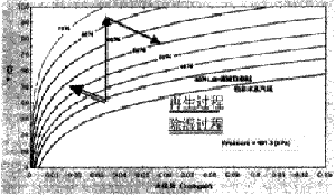 关于空调除湿的讨论--液体除湿空调系统