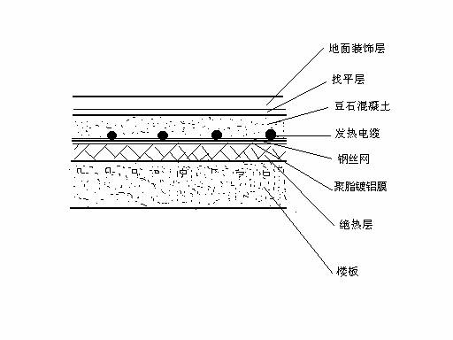 发热电缆地面辐射供暖系统设计方案