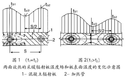 低温地板辐射采暖设计常见问题探析