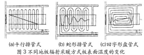 低温地板辐射采暖设计常见问题探析