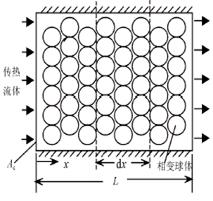相变蓄热球体堆积床传热模型及热性能分析