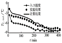 相变蓄热球体堆积床传热模型及热性能分析