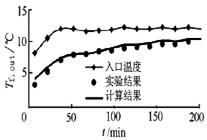 相变蓄热球体堆积床传热模型及热性能分析