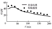 相变蓄热球体堆积床传热模型及热性能分析