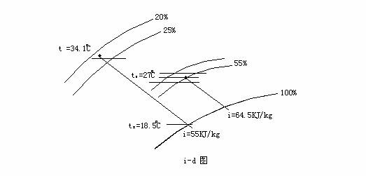 大型超市冷源选择及气流组织设计