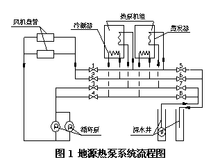 地下水源热泵空调系统的变频控制