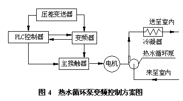 地下水源热泵空调系统的变频控制
