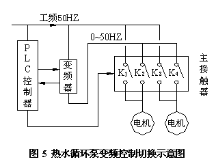 地下水源热泵空调系统的变频控制