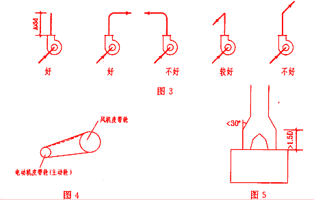 再谈暖通空调设计