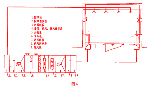 再谈暖通空调设计