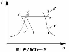 水源热泵机组的变工况特性研究