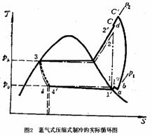 水源热泵机组的变工况特性研究