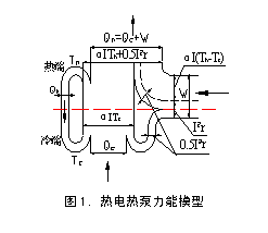 热电热泵干衣机的研制