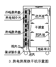 热电热泵干衣机的研制