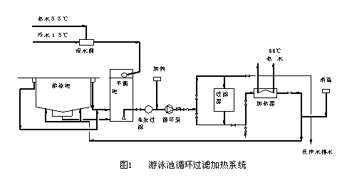 热泵热水机组在游泳池中的应用