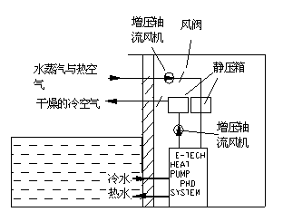 热泵热水机组在游泳池中的应用