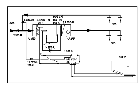 热泵热水机组在游泳池中的应用