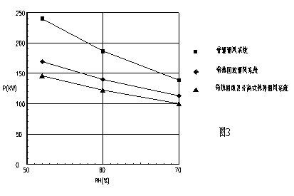 对室内游泳馆冬季防结露设计的分析