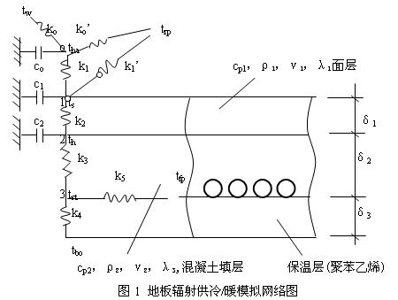 地板辐射供冷/暖的简化动态模型及其应用