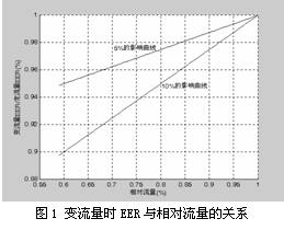 一次泵变流量水系统模拟和存在问题分析