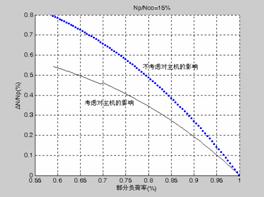 一次泵变流量水系统模拟和存在问题分析